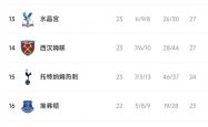 雷速体育app-热刺在东京晋级引热议的简单介绍