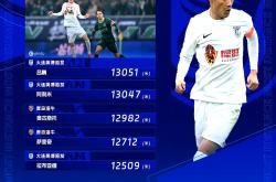 雷速体育直播官网-国内联赛即将开战，各队火力全开备战