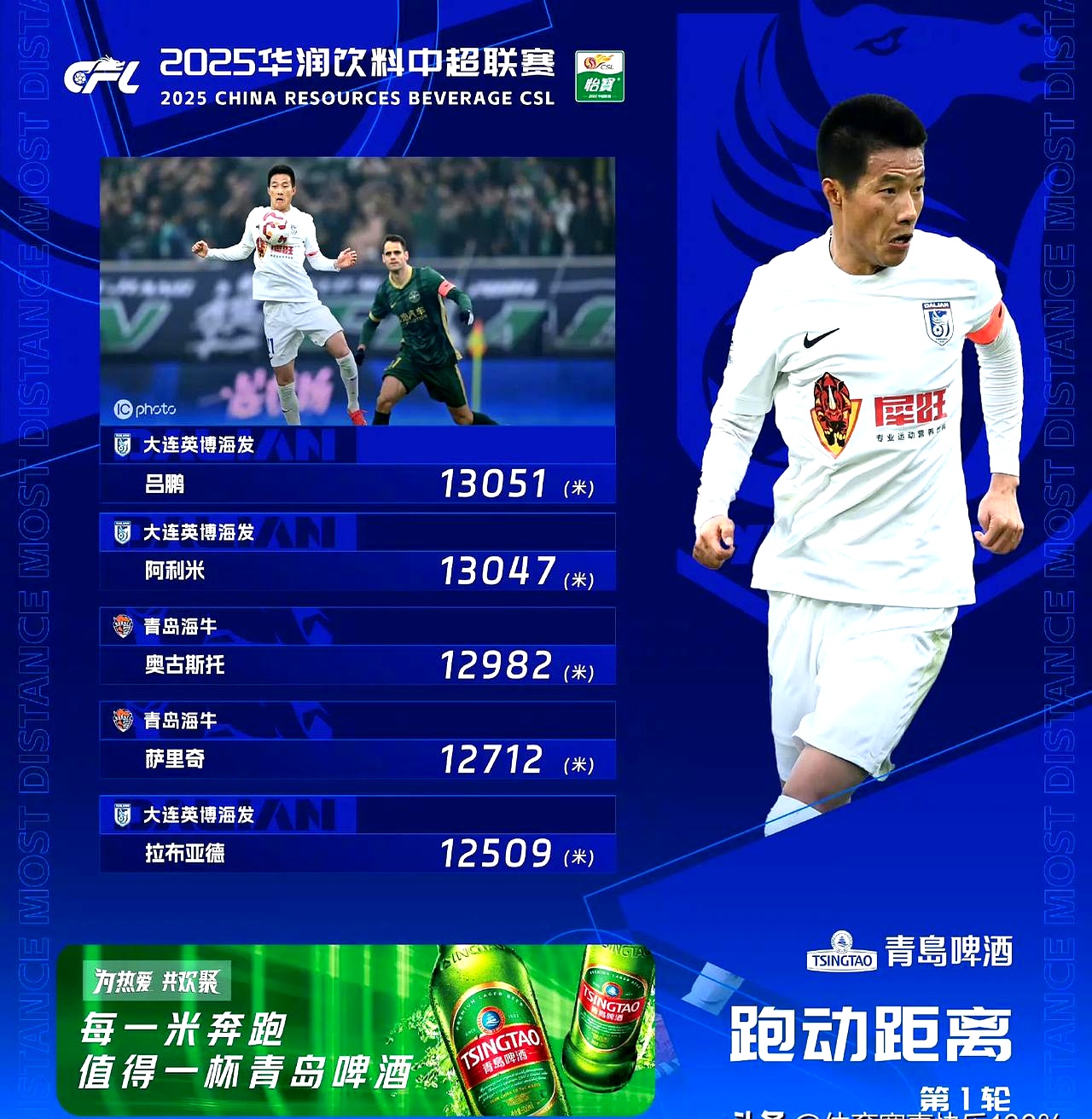 国内联赛即将开战，各队火力全开备战